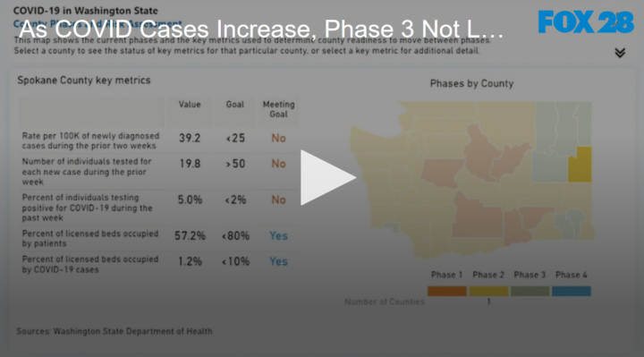 2020-06-08 As COVID Cases Increase, Phase 3 Not Likely FOX 28 Spokane