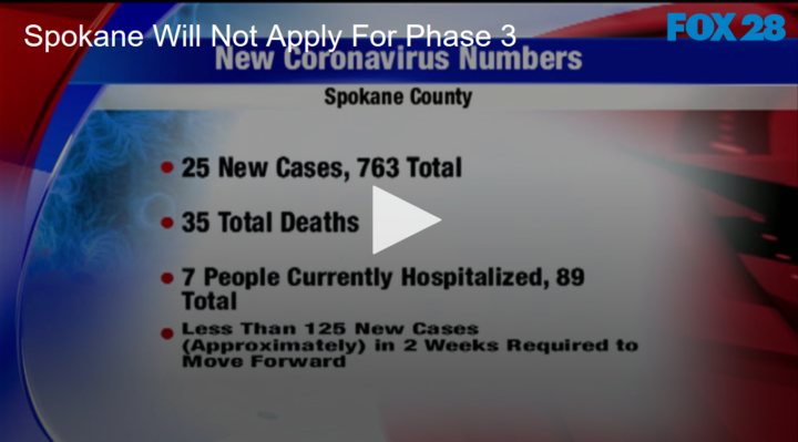 2020-06-09 Spokane County Will Not Be Applying for Phase 3 FOX 28 Spokane