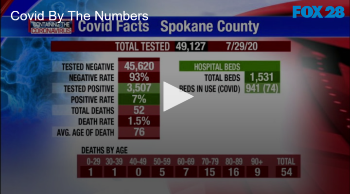 2020-07-30 COVID by the Numbers FOX 28 Spokane