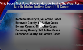 White House Task Force Reveals Idaho as Having the Worst Positivity Rate Of COVID in The United States