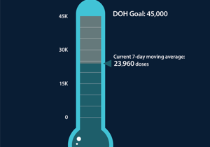 Washington COVID-19 vaccine distribution hits 500,000 total doses administered