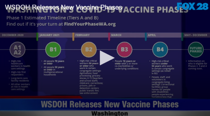 graph of new vaccine phases