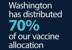 Washington state distributes 70% of vaccine allocation, COVID-19 case count moving in right direction