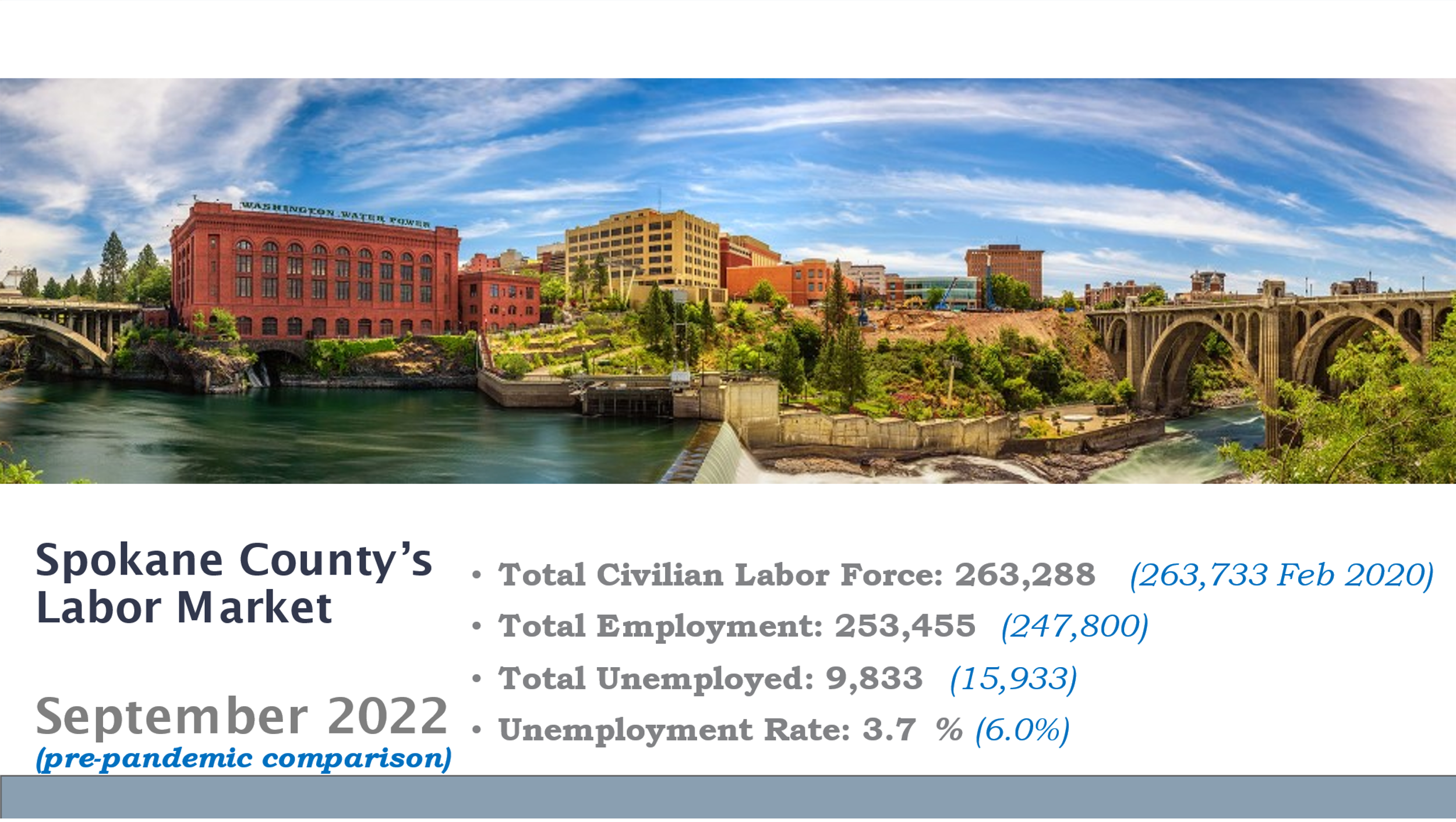 Employment  Spokane County, WA
