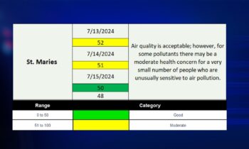 Air quality forecasted to drop in St. Maries over weekend