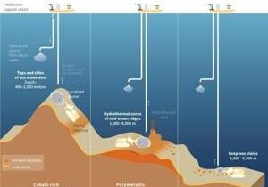 The battle over mining mineral-rich deep sea ‘nodules’