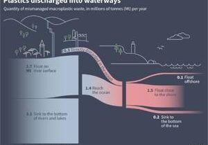 So where does the oceans’ plastic waste come from?